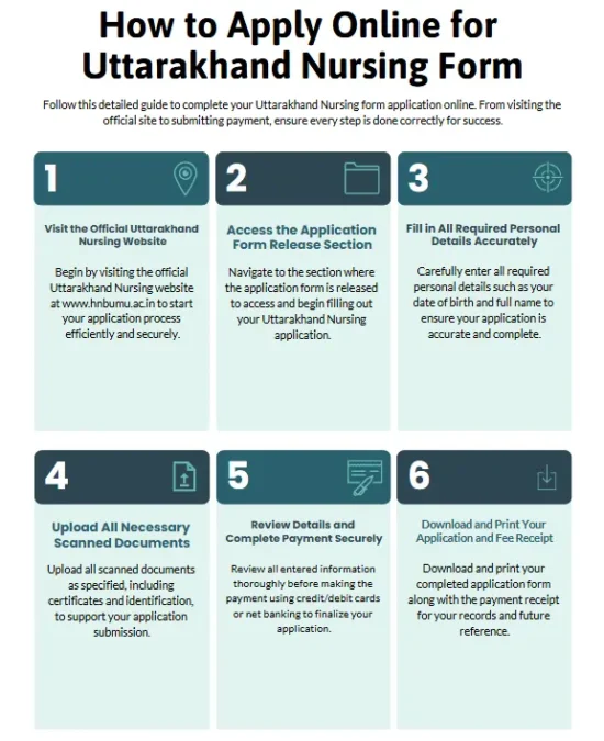 Uttarakhand Nursing form apply online
