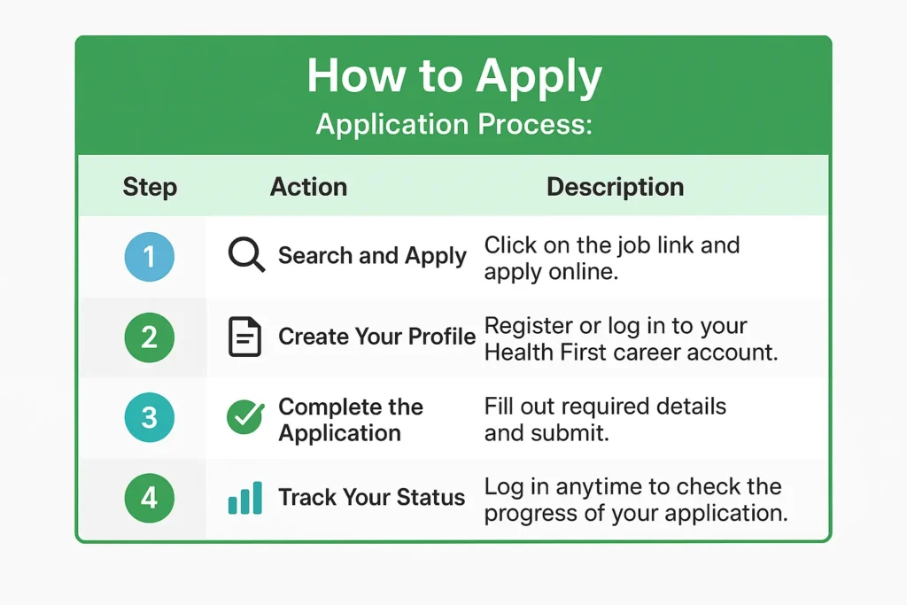 Registered Nurse Jobs Application Process