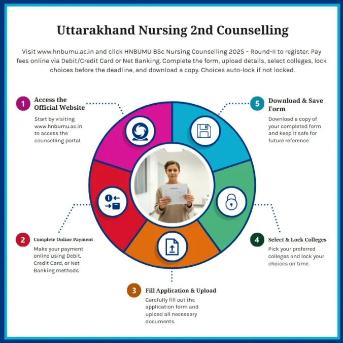 Uttarakhand BSc Nursing 2nd Counselling 2025